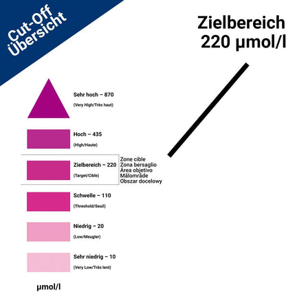 10 testnih lističev NE | Berkeleyev test 
