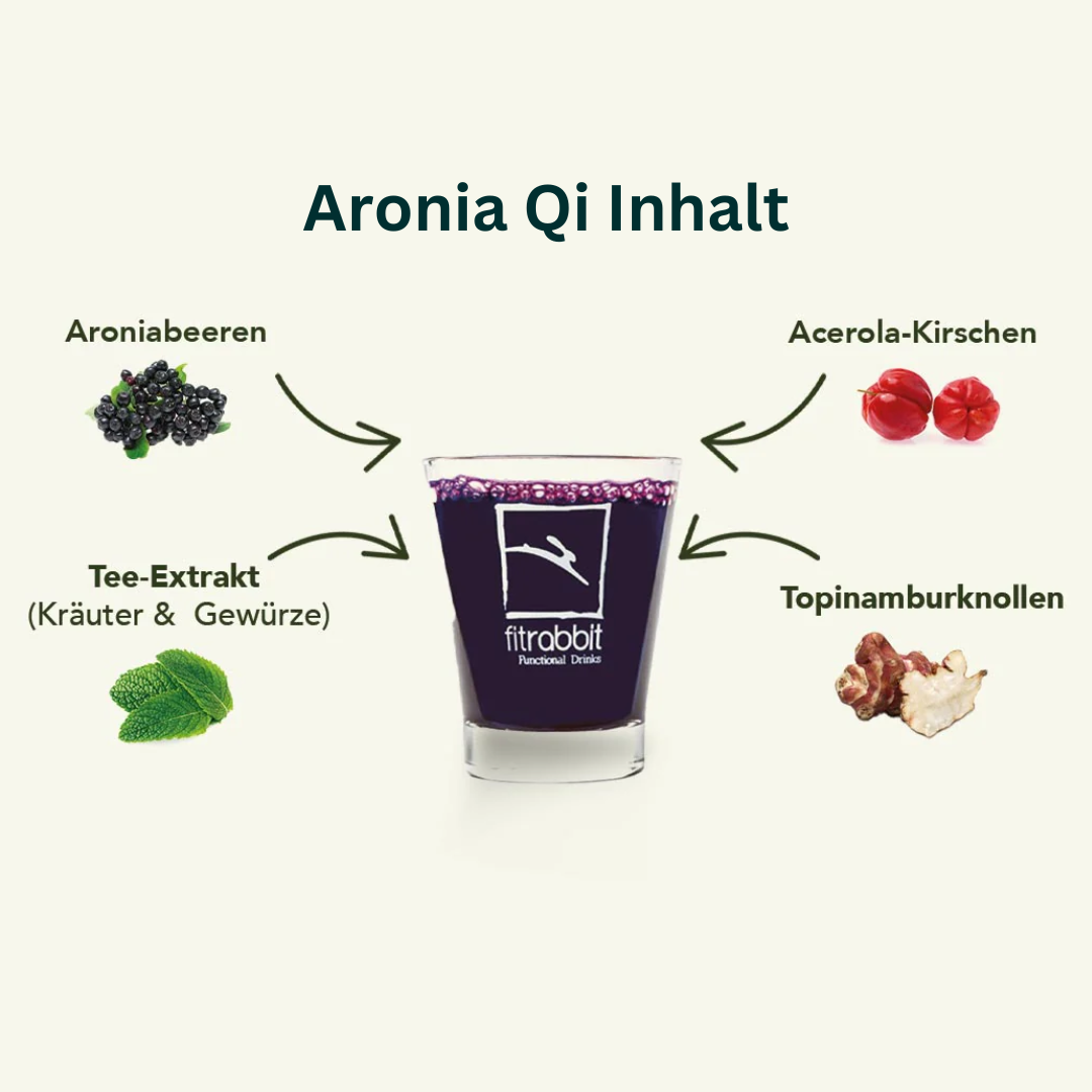 Aronia_Qi_Inhalt