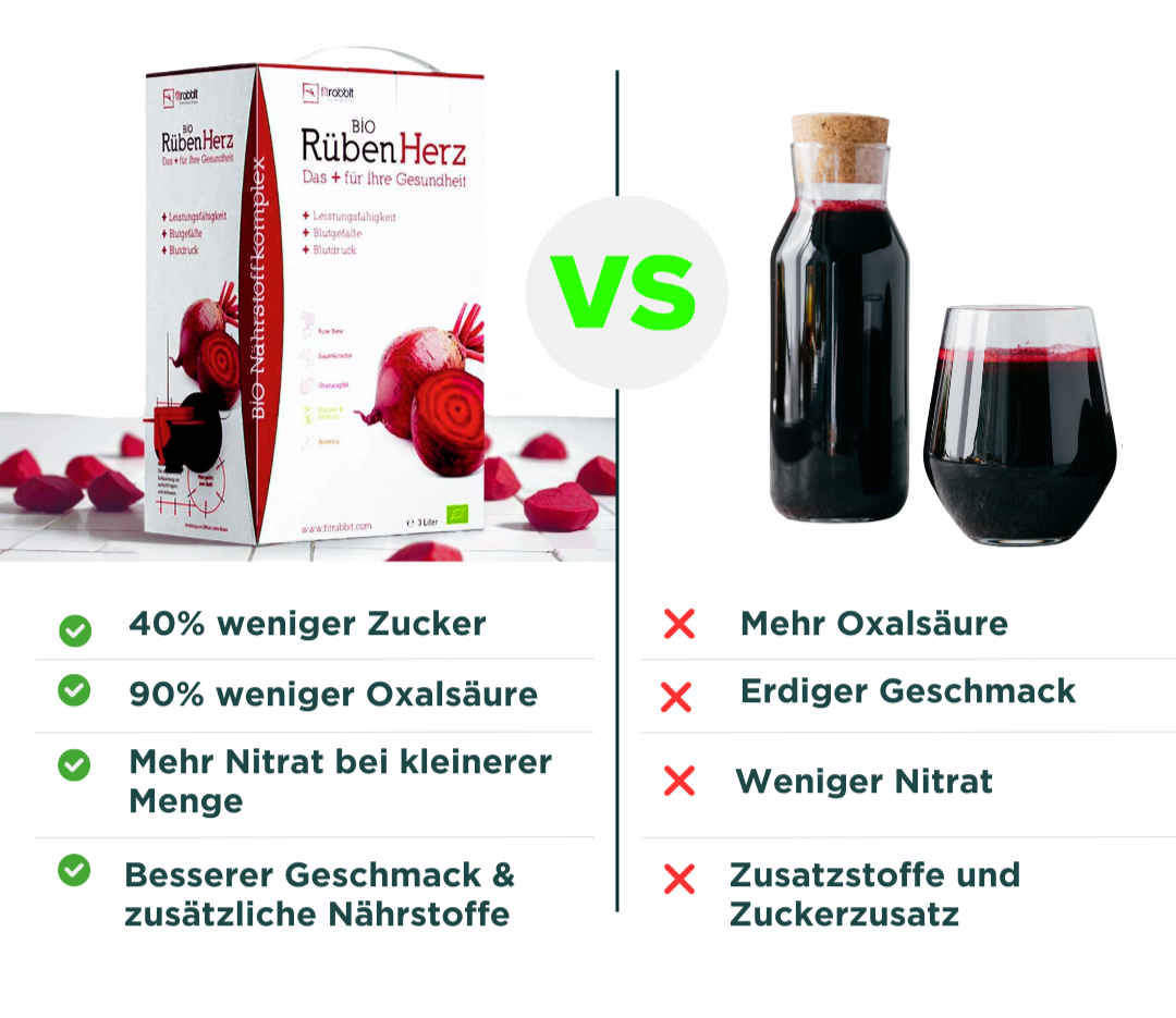 ruebenherz-rotebete-vs-normalerrotebetesaft-oxalsaeure