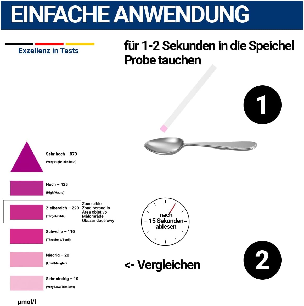 10 testnih lističev NE | Berkeleyev test 